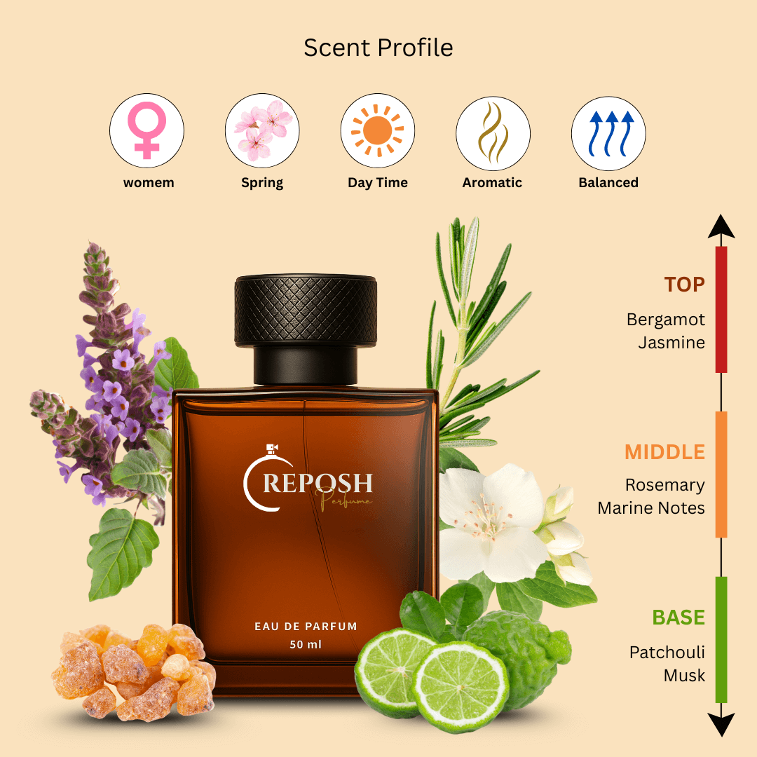 Ocean Soul - Inspired by Armani Giorgio Acqua Di Gio