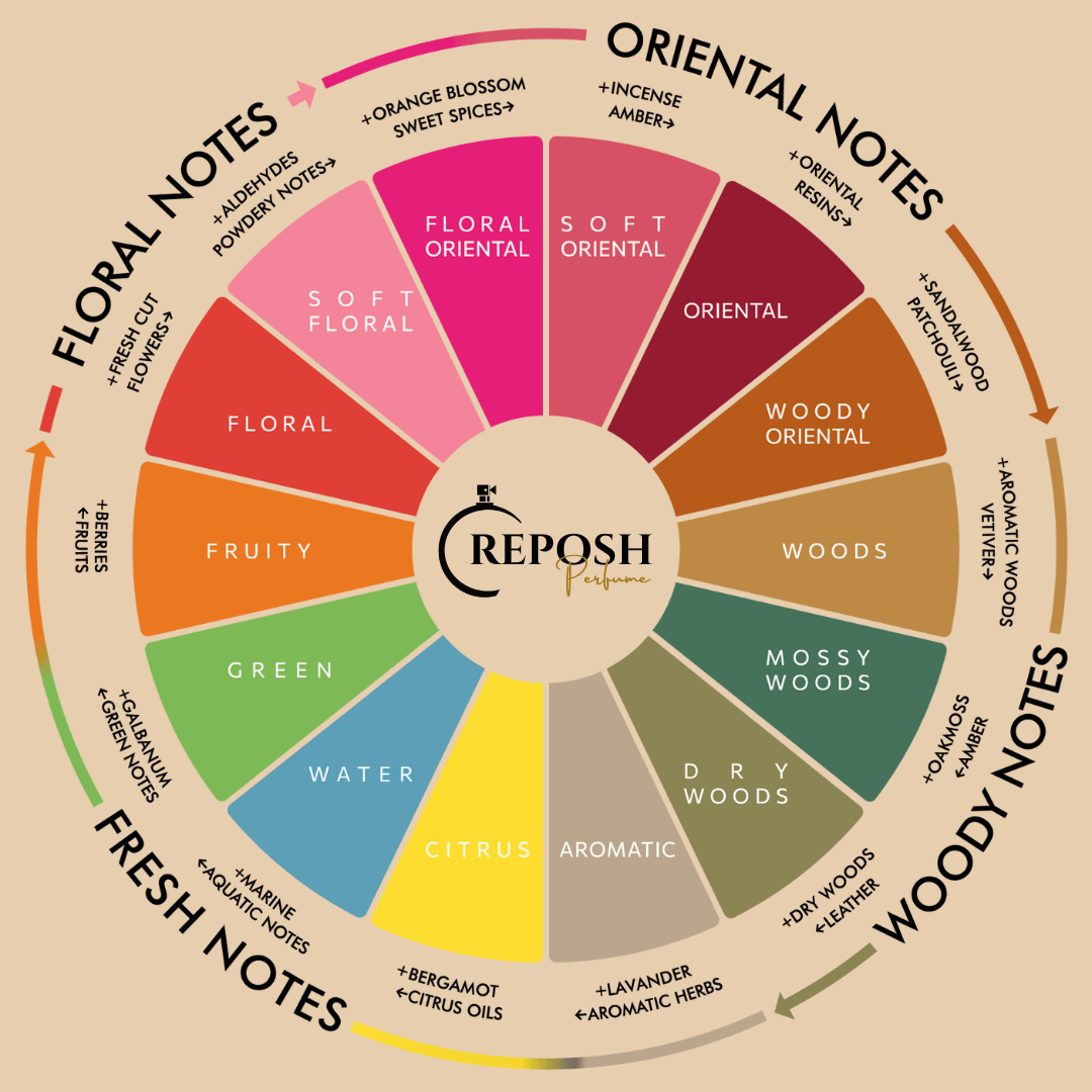 Ocean Soul - Inspired by Armani Giorgio Acqua Di Gio